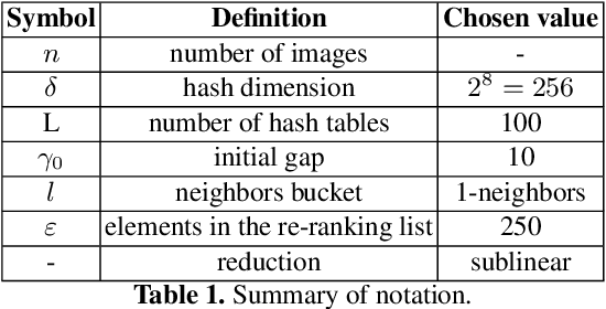 Figure 2 for Efficient Nearest Neighbors Search for Large-Scale Landmark Recognition