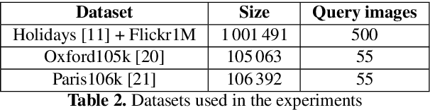 Figure 3 for Efficient Nearest Neighbors Search for Large-Scale Landmark Recognition