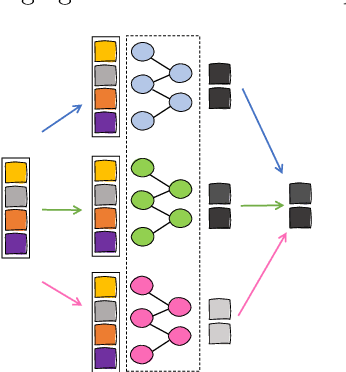 Figure 2 for Verification-Aided Deep Ensemble Selection