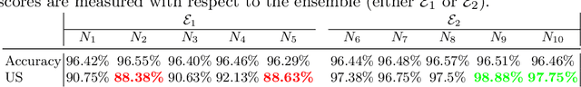 Figure 1 for Verification-Aided Deep Ensemble Selection