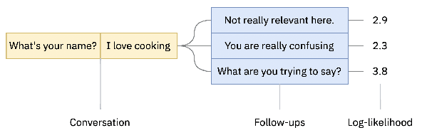 Figure 1 for Open-Domain Dialog Evaluation using Follow-Ups Likelihood