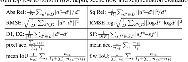 Figure 2 for Every Pixel Counts: Unsupervised Geometry Learning with Holistic 3D Motion Understanding