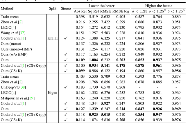 Figure 4 for Every Pixel Counts: Unsupervised Geometry Learning with Holistic 3D Motion Understanding