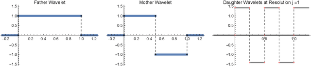 Figure 1 for Robust Density Estimation under Besov IPM Losses