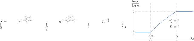 Figure 2 for Robust Density Estimation under Besov IPM Losses