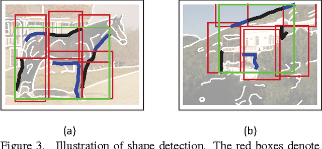 Figure 4 for Learning Contour-Fragment-based Shape Model with And-Or Tree Representation