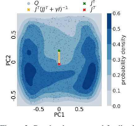 Figure 3 for Credit Assignment in Neural Networks through Deep Feedback Control