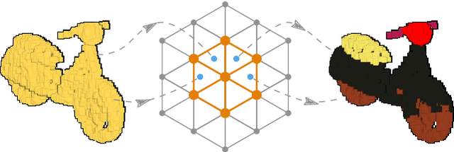 Figure 1 for LatticeNet: Fast Spatio-Temporal Point Cloud Segmentation Using Permutohedral Lattices