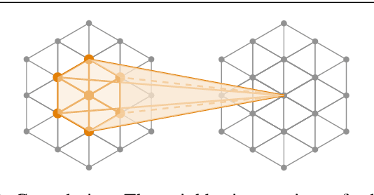 Figure 3 for LatticeNet: Fast Spatio-Temporal Point Cloud Segmentation Using Permutohedral Lattices