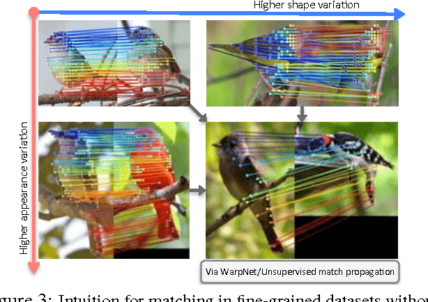 Figure 3 for WarpNet: Weakly Supervised Matching for Single-view Reconstruction