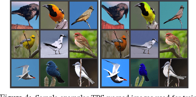 Figure 4 for WarpNet: Weakly Supervised Matching for Single-view Reconstruction