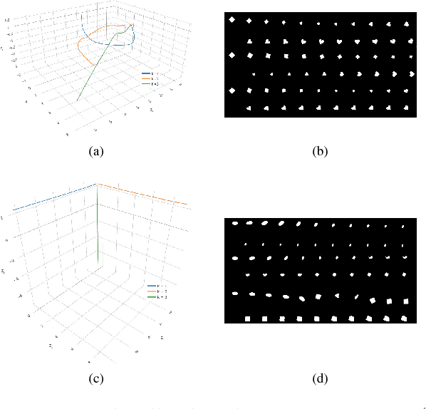 Figure 3 for A Spectral Regularizer for Unsupervised Disentanglement