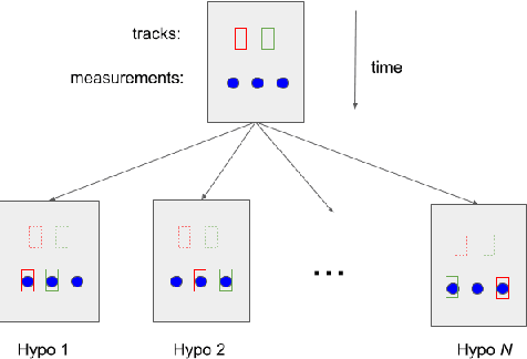 Figure 1 for Multi-Target Tracking with Dependent Likelihood Structures in Labeled Random Finite Set Filters