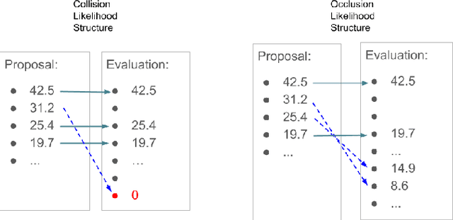 Figure 2 for Multi-Target Tracking with Dependent Likelihood Structures in Labeled Random Finite Set Filters