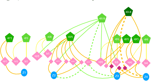 Figure 3 for Learnability and Complexity of Quantum Samples