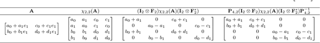 Figure 3 for Polar $n$-Complex and $n$-Bicomplex Singular Value Decomposition and Principal Component Pursuit