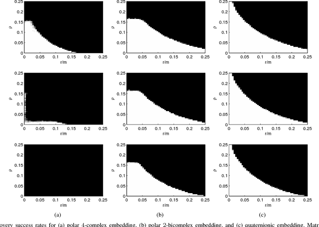 Figure 1 for Polar $n$-Complex and $n$-Bicomplex Singular Value Decomposition and Principal Component Pursuit