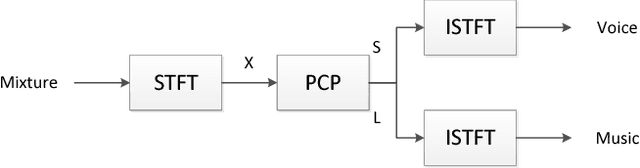 Figure 2 for Polar $n$-Complex and $n$-Bicomplex Singular Value Decomposition and Principal Component Pursuit