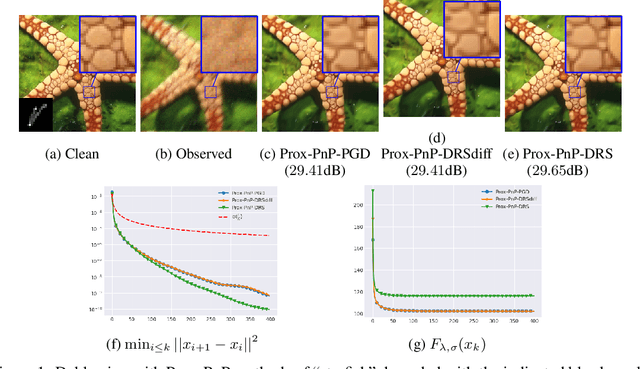 Figure 2 for Proximal denoiser for convergent plug-and-play optimization with nonconvex regularization