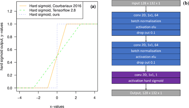 Figure 1 for K-textures, a self supervised hard clustering deep learning algorithm for satellite images segmentation