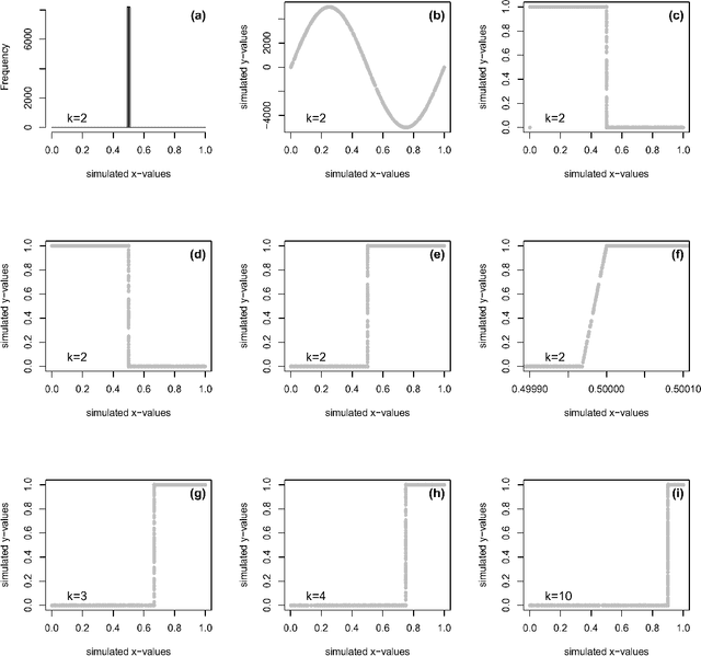 Figure 3 for K-textures, a self supervised hard clustering deep learning algorithm for satellite images segmentation