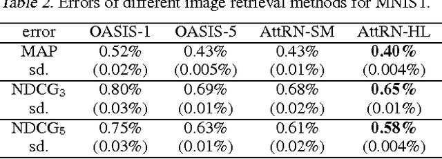 Figure 3 for An Attention-Based Deep Net for Learning to Rank