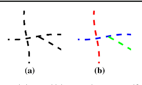 Figure 1 for Retrieving challenging vessel connections in retinal images by line co-occurrence statistics