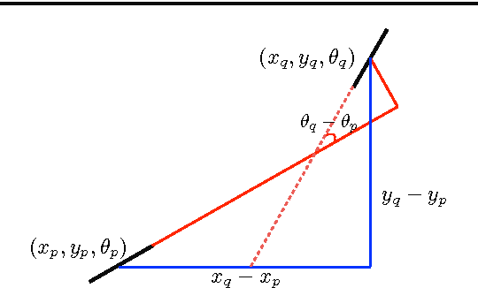 Figure 3 for Retrieving challenging vessel connections in retinal images by line co-occurrence statistics