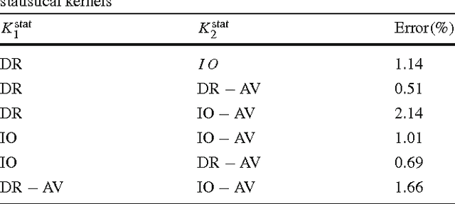 Figure 2 for Retrieving challenging vessel connections in retinal images by line co-occurrence statistics