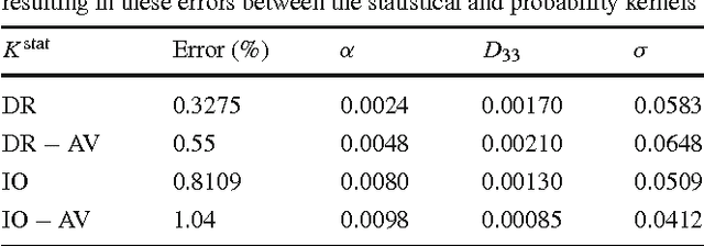 Figure 4 for Retrieving challenging vessel connections in retinal images by line co-occurrence statistics