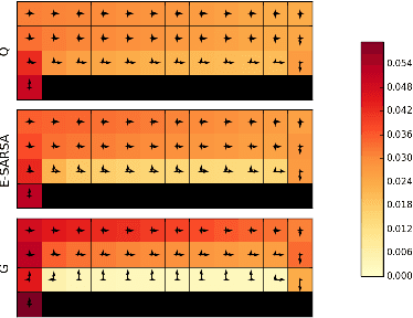 Figure 4 for Taming the Noise in Reinforcement Learning via Soft Updates