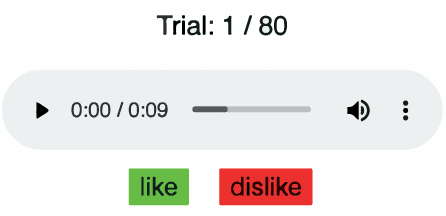 Figure 3 for DeepDrummer : Generating Drum Loops using Deep Learning and a Human in the Loop