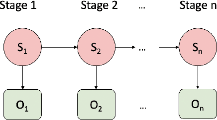 Figure 3 for Multi-View Sequence-to-Sequence Models with Conversational Structure for Abstractive Dialogue Summarization
