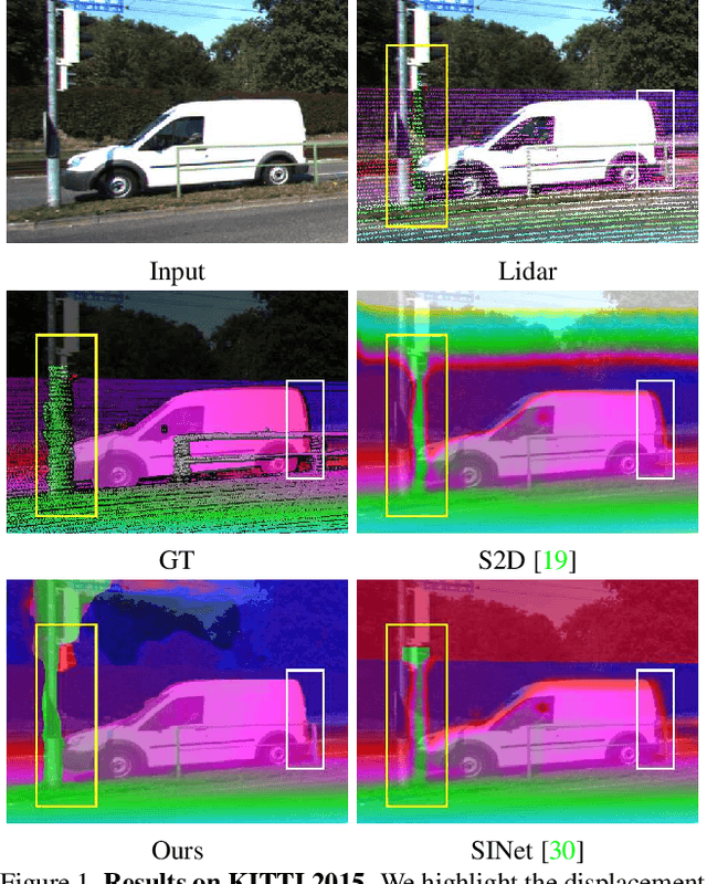 Figure 1 for Noise-Aware Unsupervised Deep Lidar-Stereo Fusion