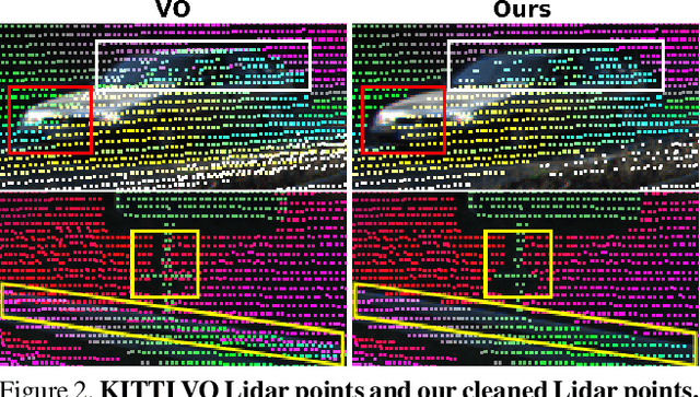 Figure 2 for Noise-Aware Unsupervised Deep Lidar-Stereo Fusion