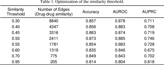 Figure 2 for Relational graph convolutional networks for predicting blood-brain barrier penetration of drug molecules