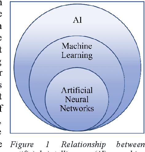 Figure 1 for Advances of Artificial Intelligence in Classical and Novel Spectroscopy-Based Approaches for Cancer Diagnostics. A Review