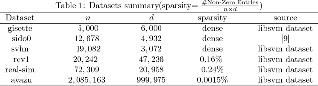 Figure 2 for Nesterov's Acceleration For Approximate Newton