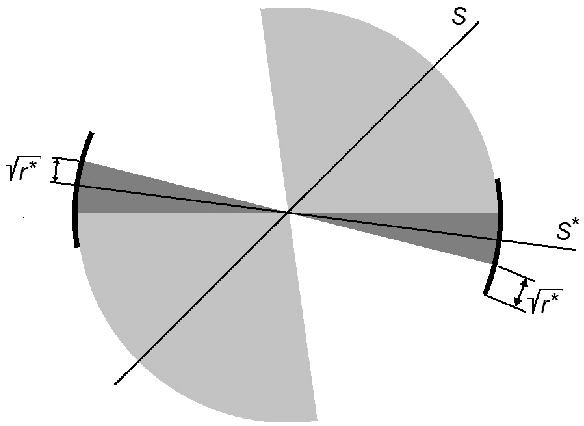 Figure 2 for A Perturbation Resilient Framework for Unsupervised Learning