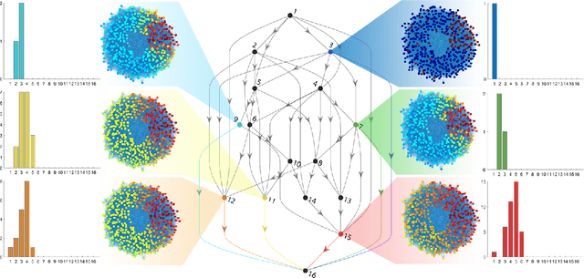 Figure 1 for RAN-GNNs: breaking the capacity limits of graph neural networks