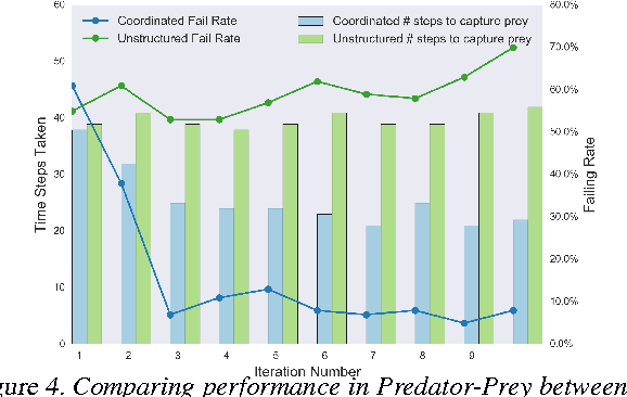 Figure 4 for Coordinated Multi-Agent Imitation Learning