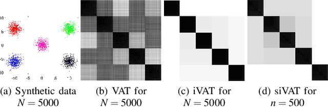 Figure 3 for Understanding the Dynamics of Drivers' Locations for Passengers Pickup Performance: A Case Study