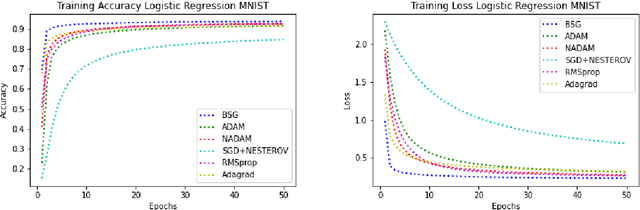 Figure 1 for Binary Search and First Order Gradient Based Method for Stochastic Optimization