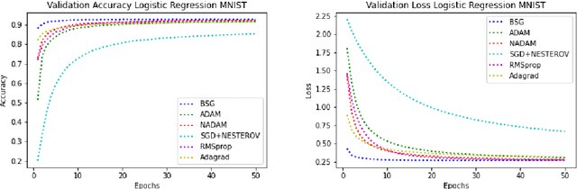 Figure 2 for Binary Search and First Order Gradient Based Method for Stochastic Optimization