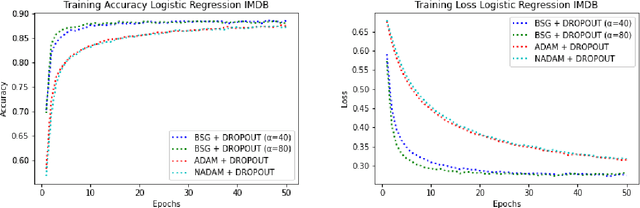 Figure 3 for Binary Search and First Order Gradient Based Method for Stochastic Optimization