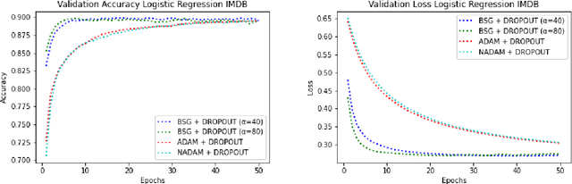 Figure 4 for Binary Search and First Order Gradient Based Method for Stochastic Optimization