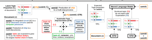Figure 1 for Explainable and Discourse Topic-aware Neural Language Understanding