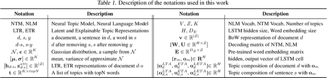 Figure 2 for Explainable and Discourse Topic-aware Neural Language Understanding