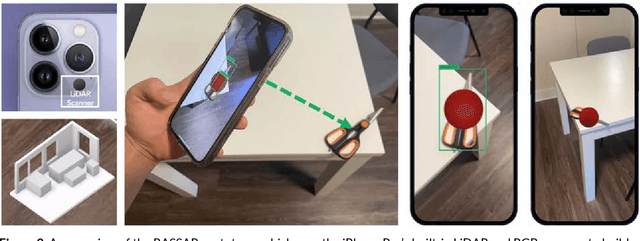 Figure 1 for Towards Semi-automatic Detection and Localization of Indoor Accessibility Issues using Mobile Depth Scanning and Computer Vision
