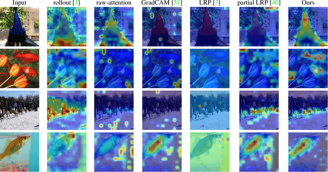 Figure 1 for Transformer Interpretability Beyond Attention Visualization